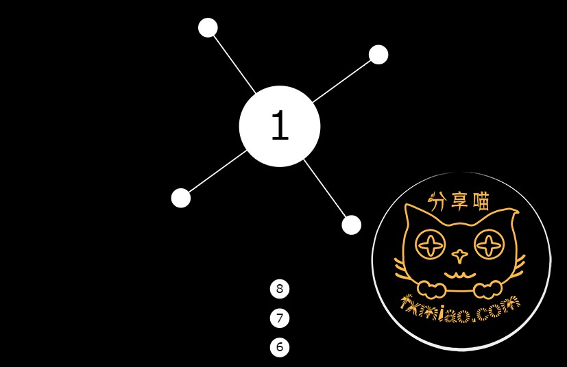 06153842 9xiyoz - 2048、见缝插针，两款曾经火爆网络的游戏html源码分享