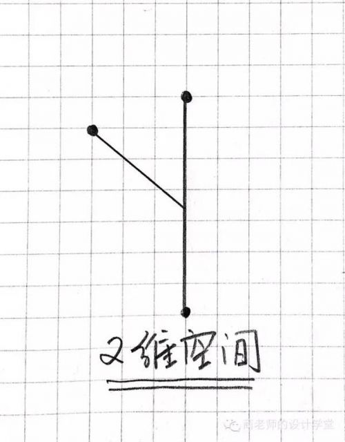 18a3dfefd508d17bd2549cff3c3dda7620161112062713 - 零一二三维到十维空间是什么？