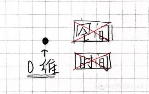 7cfad00e03cb62a174f320eb77fa523d20161112062712 - 零一二三维到十维空间是什么？