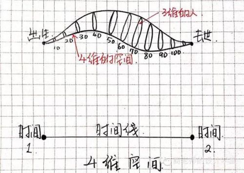 e01ed0f04b03cd15935ef514c687419320161112062742 - 零一二三维到十维空间是什么？